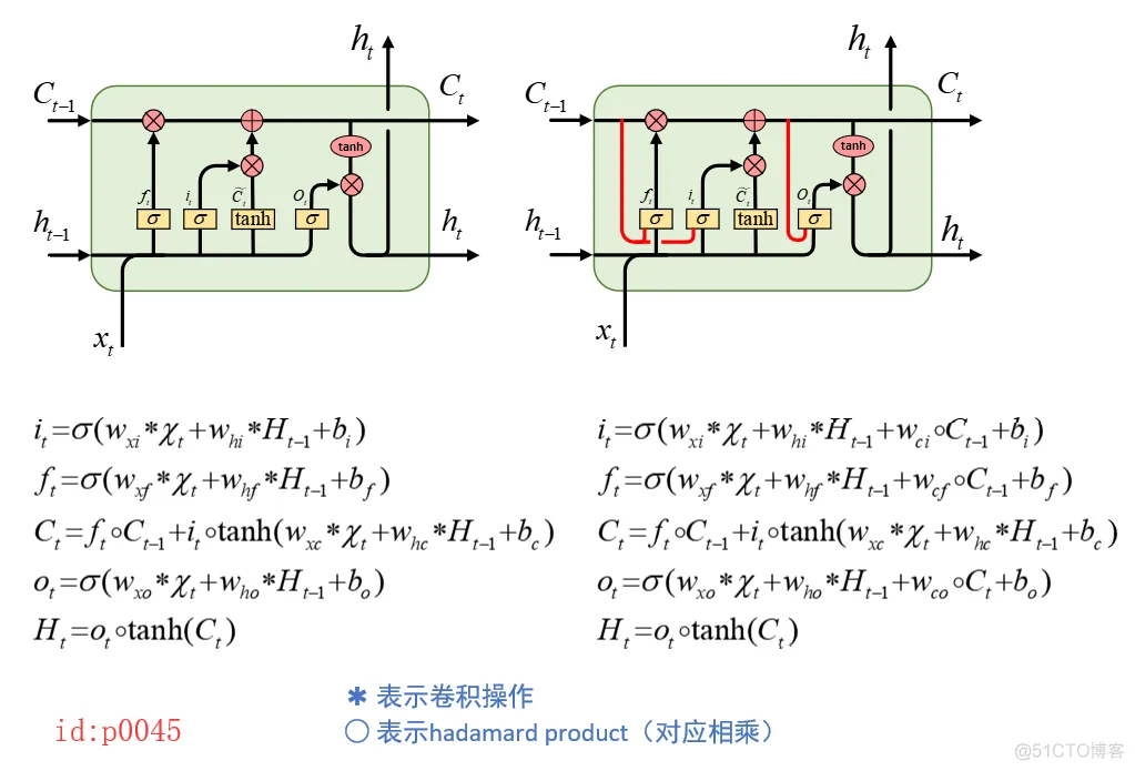 循环神经网络系列（七）Tensorflow中ConvLSTMCell_卷积